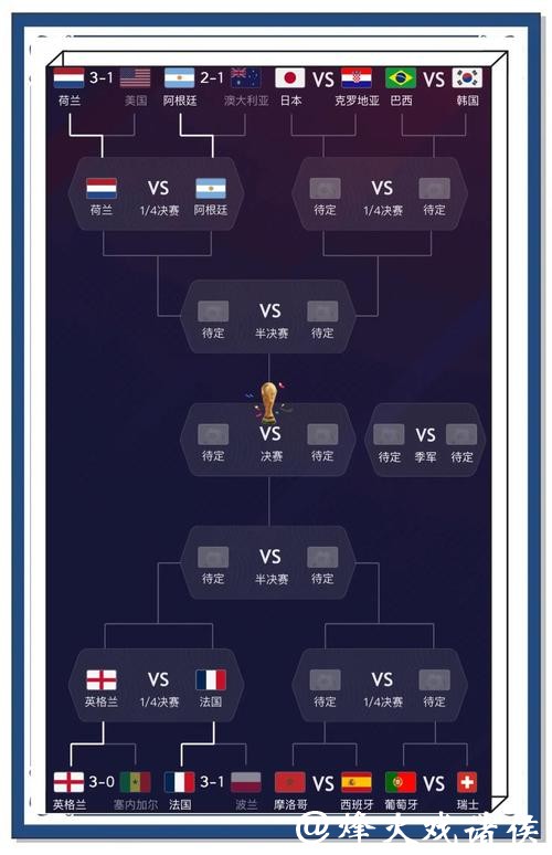 如何精准预测世界杯比赛胜负结果