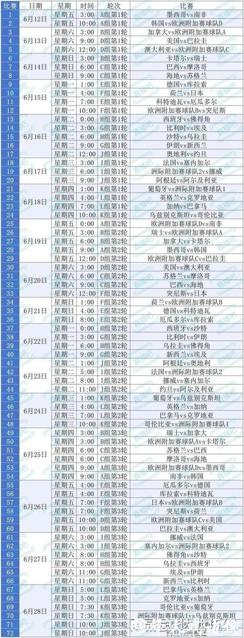 2026美加墨世界杯直播全攻略 2026美加墨世界杯直播全攻略