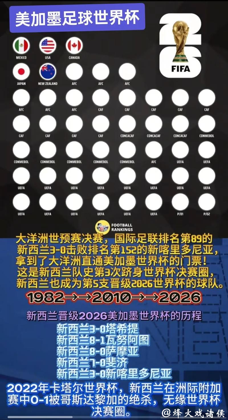 2026美加墨世界杯直播全攻略 2026美加墨世界杯直播全攻略
