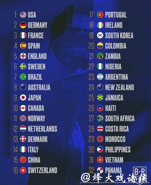 世界杯参赛球队实力深度分析 世界杯参赛球队实力深度分析