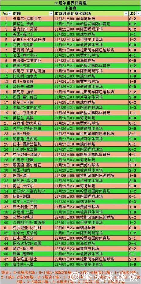 2026世界杯比赛数据全解析