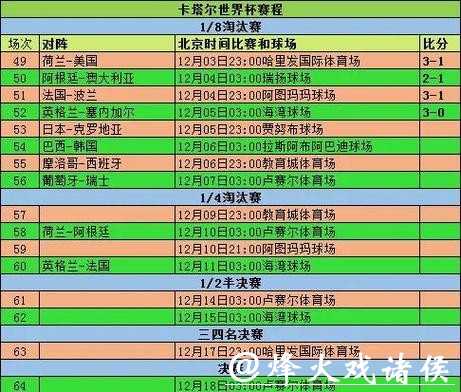 2026世界杯比赛数据全解析