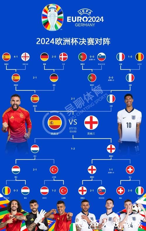 世界杯预测:欧洲强队的竞争格局 世界杯预测:欧洲强队的竞争格局
