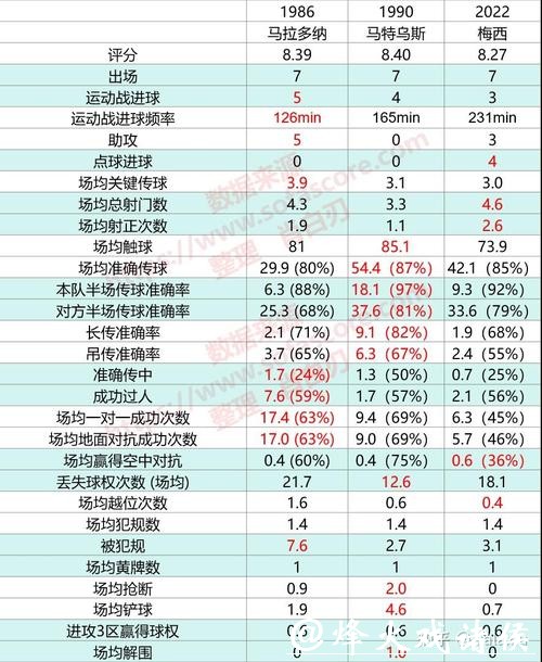 世界杯比赛预测：最受关注的球员表现评估