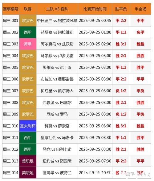 了解最新世界杯比分APP 了解最新世界杯比分APP