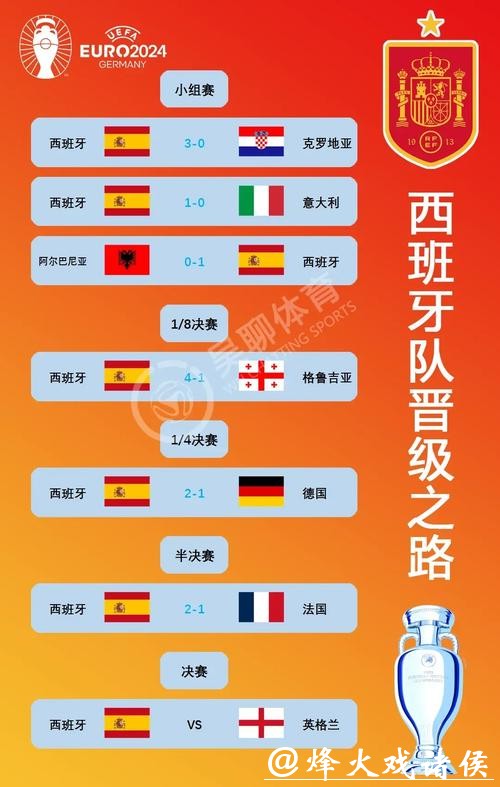 2024年世界杯赛事预测与权威推荐 2024年世界杯赛事预测与权威推荐