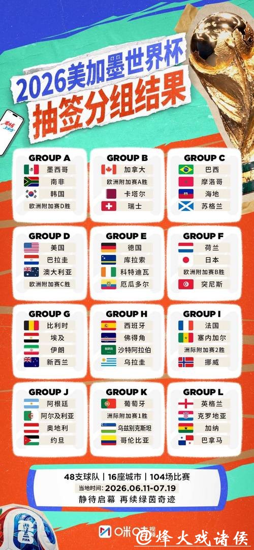 2026世界杯参赛球队名单解析