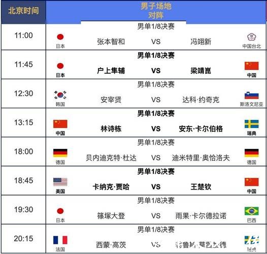 凌晨发布：世界杯赛程最新消息全览