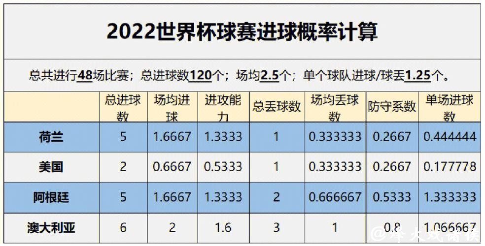 深入探讨:世界杯赛事分析与精准预测 深入探讨:世界杯赛事分析与精准预测